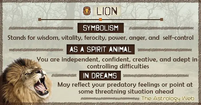 Lion Symbolism Meanings