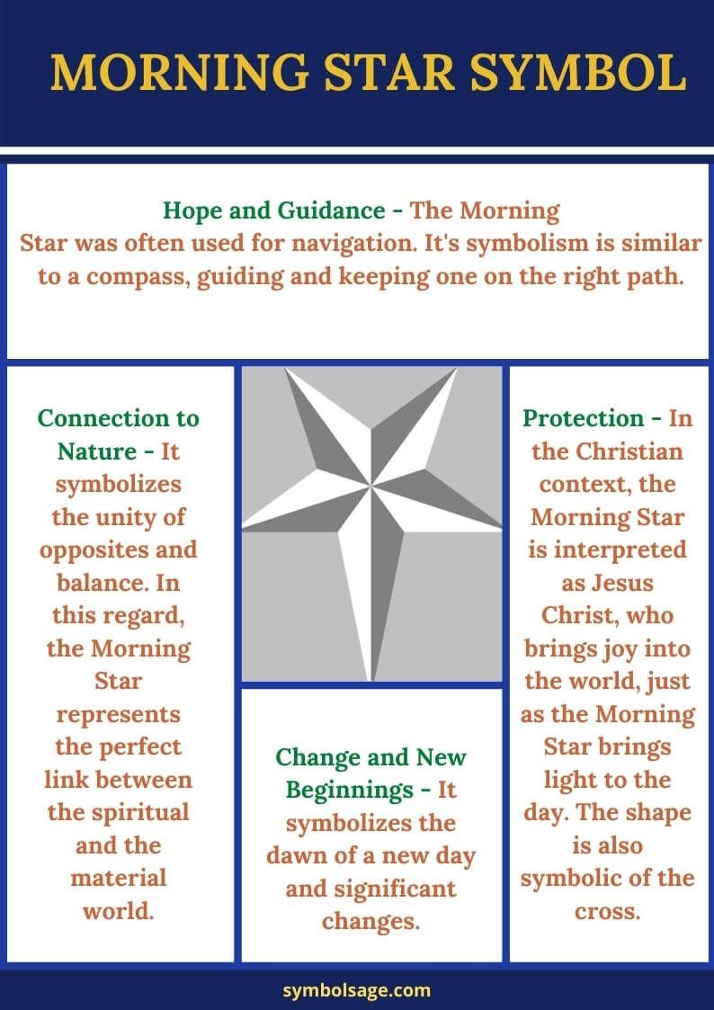 Morning Star Symbolism