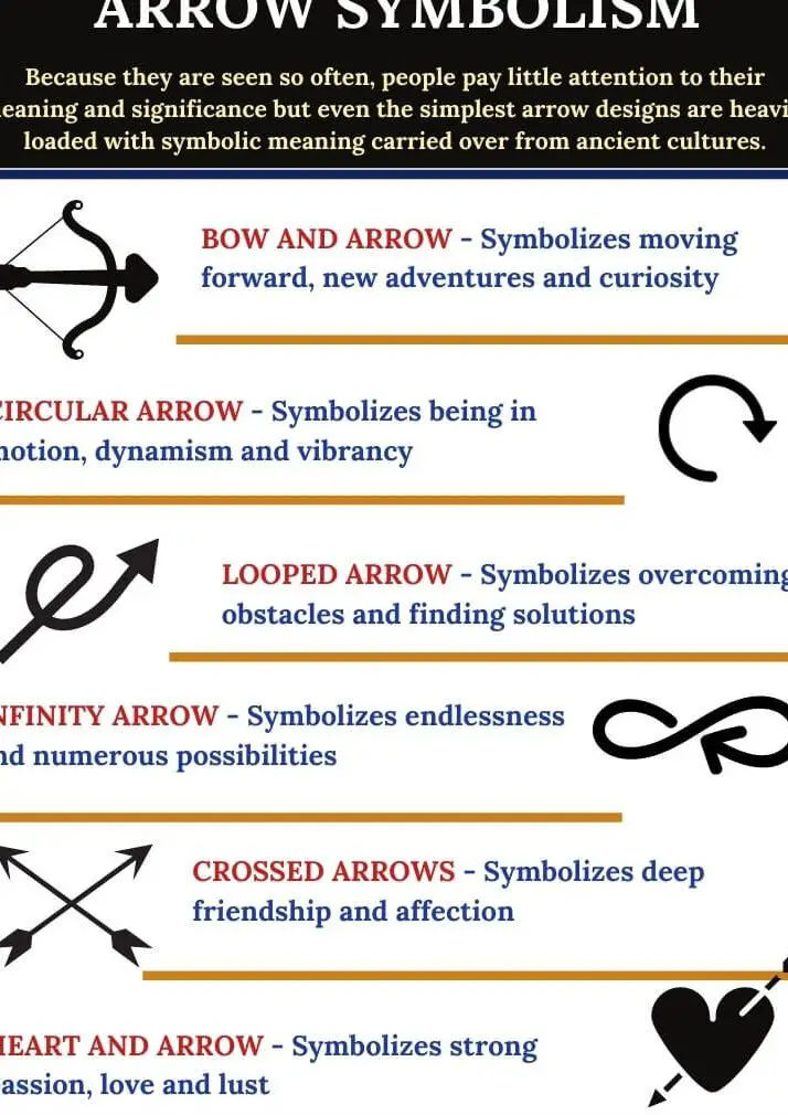 Symbolism of Arrows