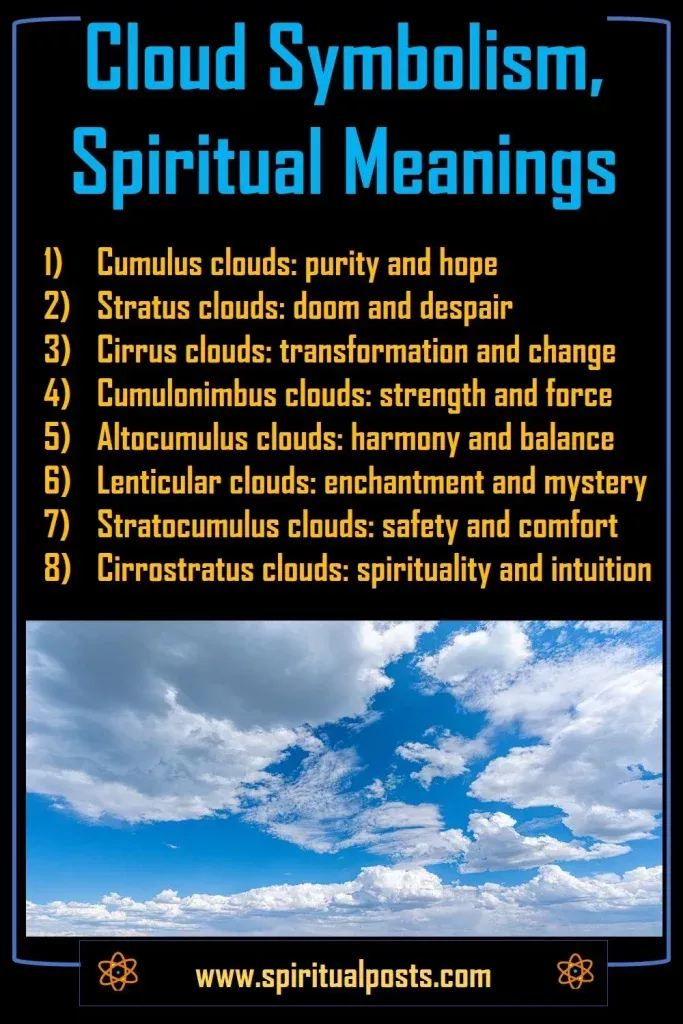 Symbolism of Clouds