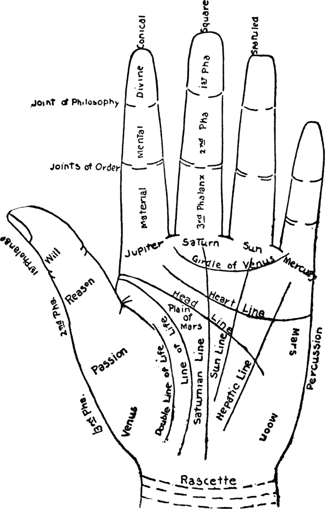 Symbolism of Hands