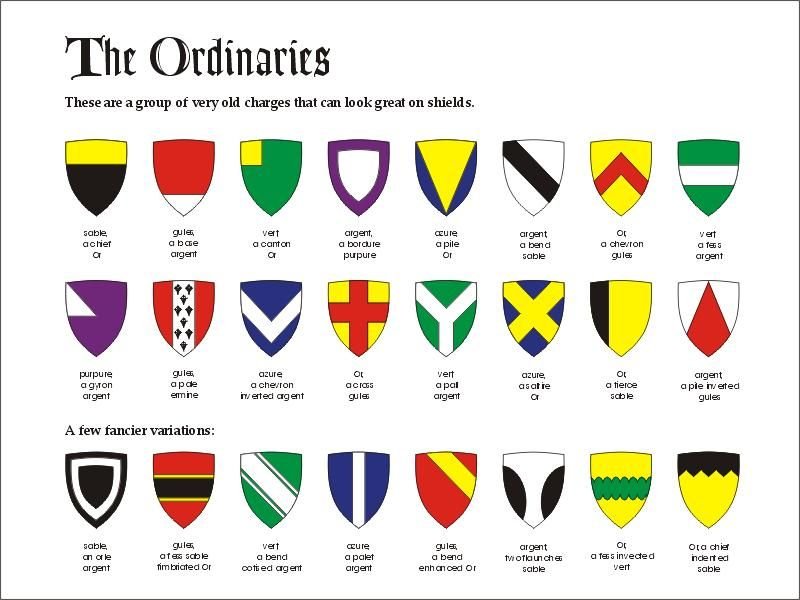 Symbolism of Shields