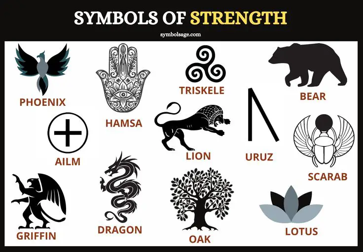 Symbols of Strength