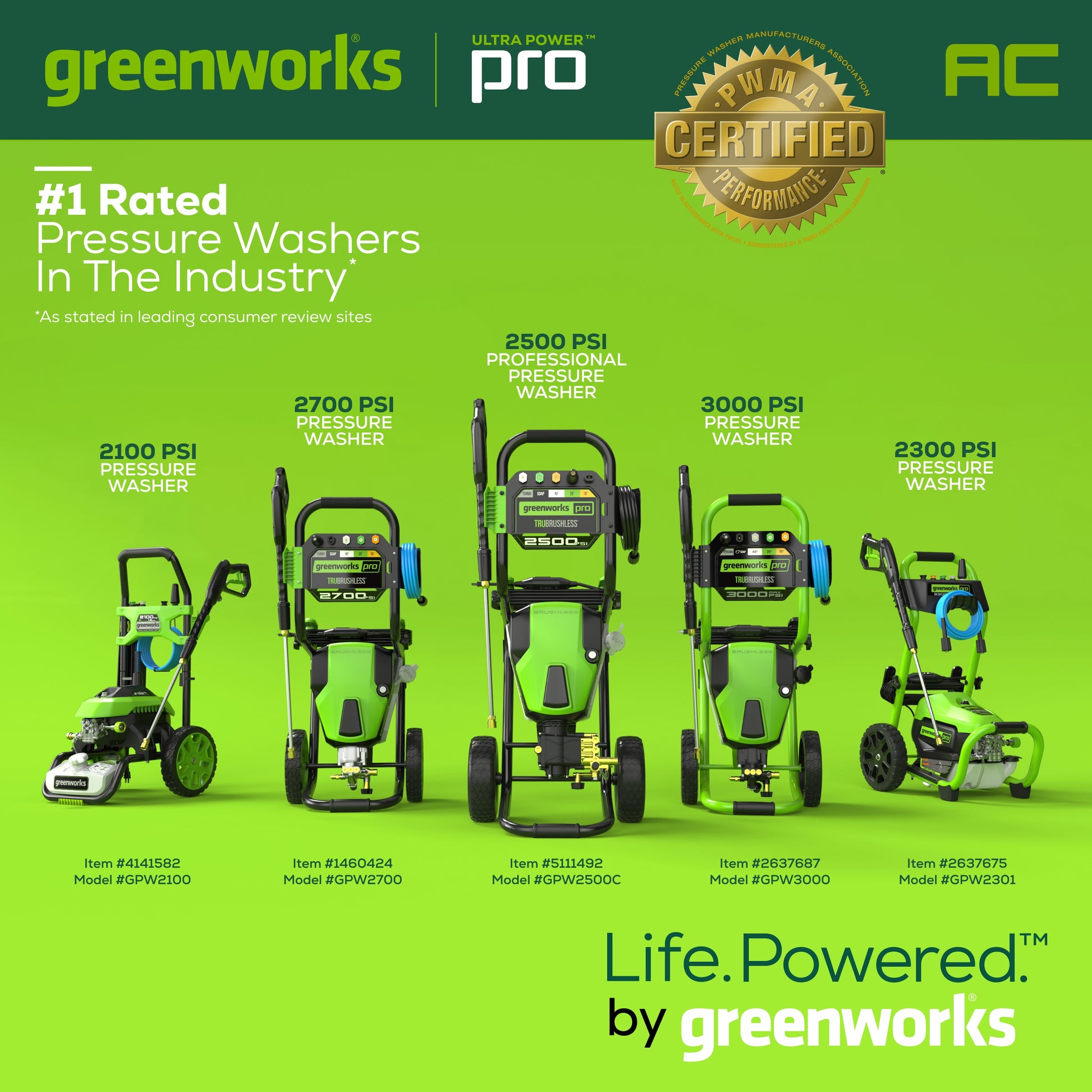 How to Fix Greenworks Pressure Washer